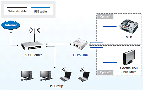 SINGLE USB2.0 PORT MFP AND STORAGE SERVER TL-PS310U, MFP AND STORAGE SERVER TL-PS310U, TL-PS310U